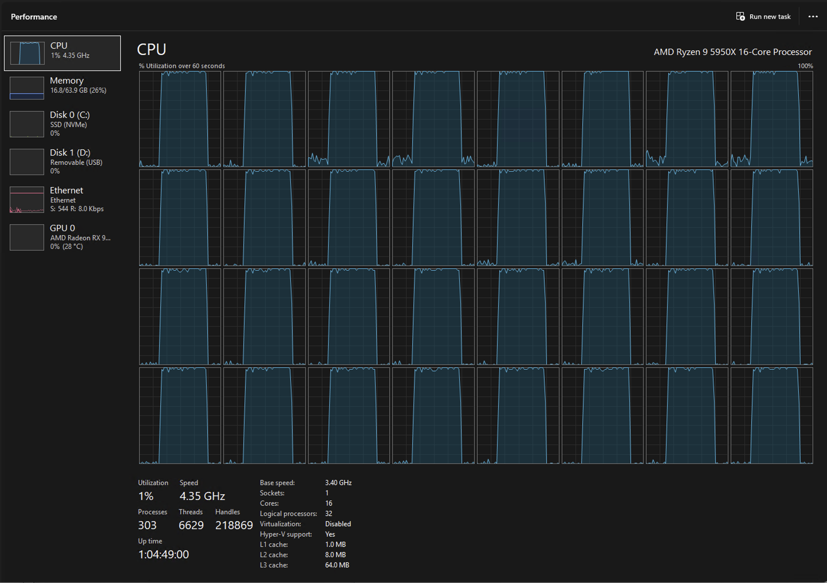CESolver CPU utilization